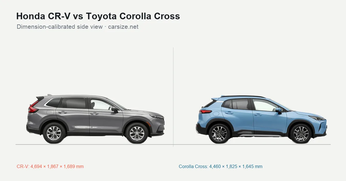 Honda CR-V and Toyota Corolla Cross compared to scale from the side