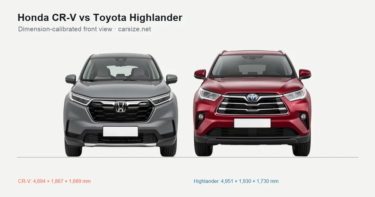 Honda CR-V and Toyota Highlander compared to scale from the front