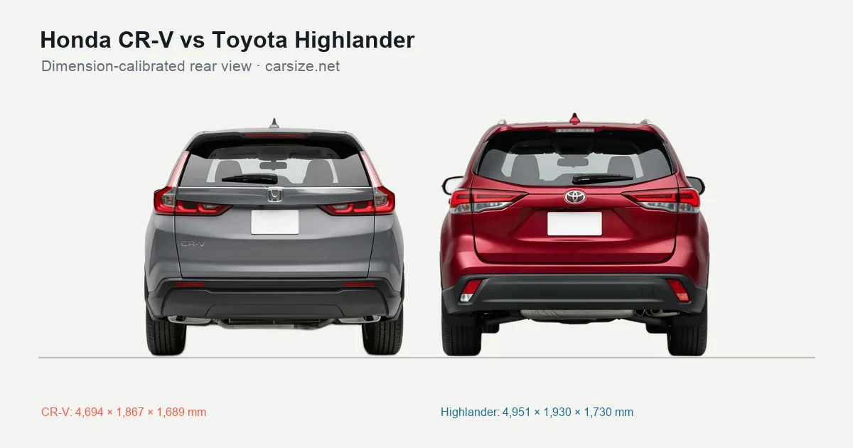 Honda CR-V and Toyota Highlander compared to scale from the rear