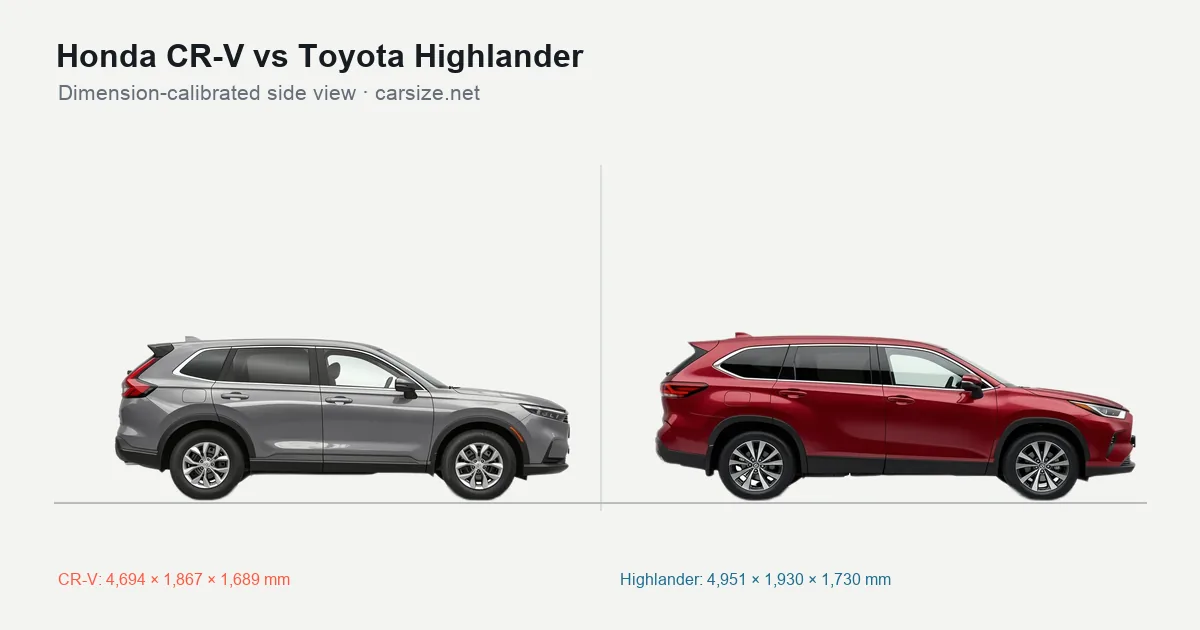 Honda CR-V and Toyota Highlander compared to scale from the side