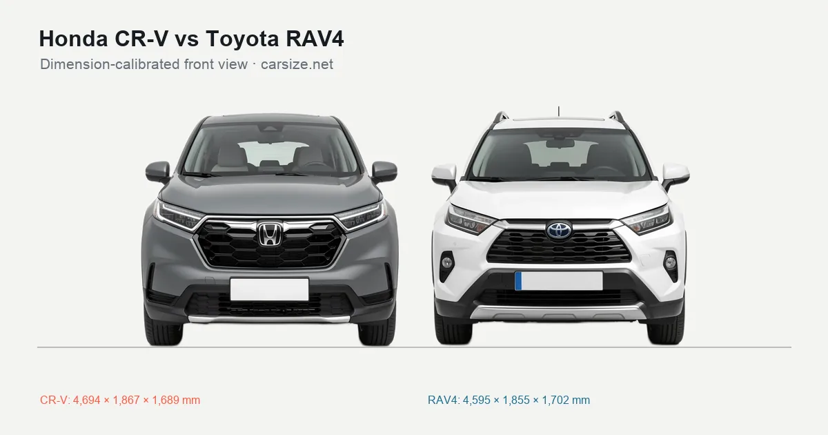 Honda CR-V and Toyota RAV4 compared to scale from the front