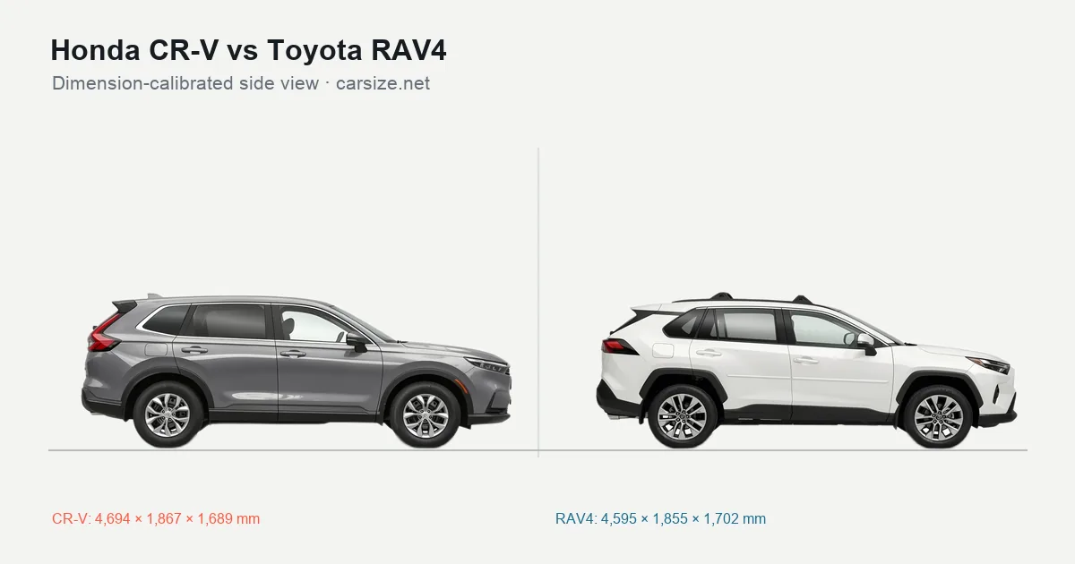 Honda CR-V and Toyota RAV4 compared to scale from the side