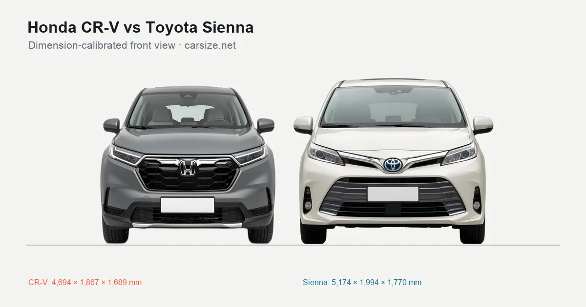 Honda CR-V and Toyota Sienna compared to scale from the front