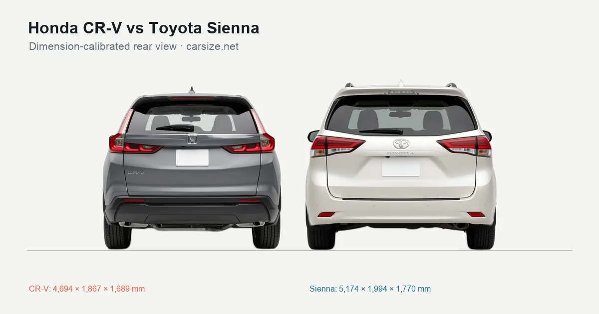 Honda CR-V and Toyota Sienna compared to scale from the rear