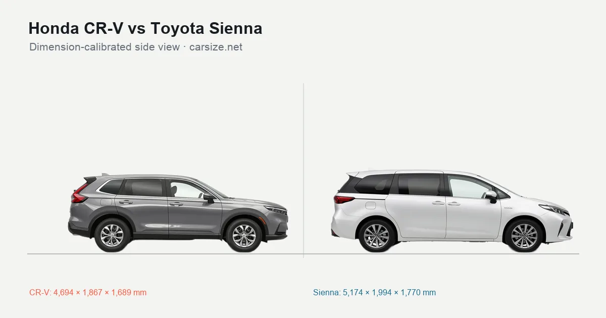 Honda CR-V and Toyota Sienna compared to scale from the side