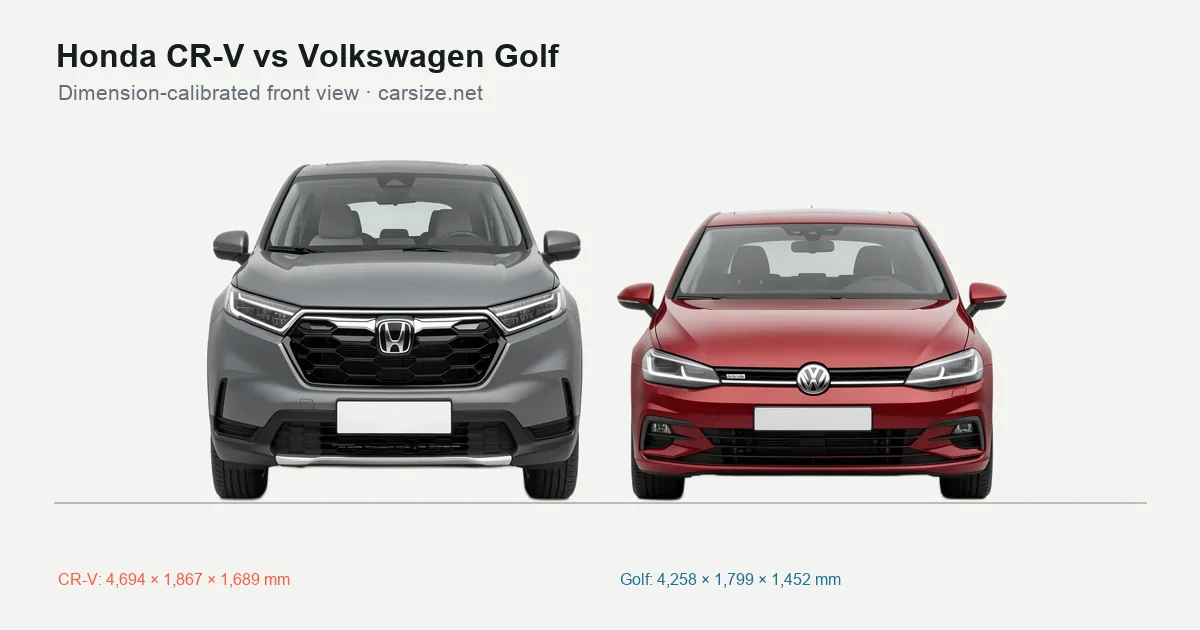 Honda CR-V and Volkswagen Golf compared to scale from the front