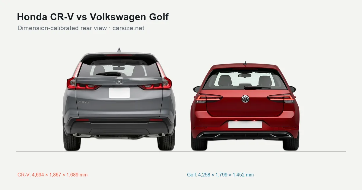 Honda CR-V and Volkswagen Golf compared to scale from the rear