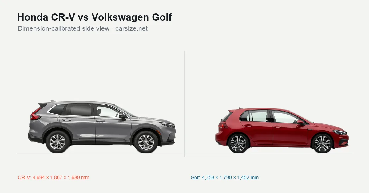Honda CR-V and Volkswagen Golf compared to scale from the side