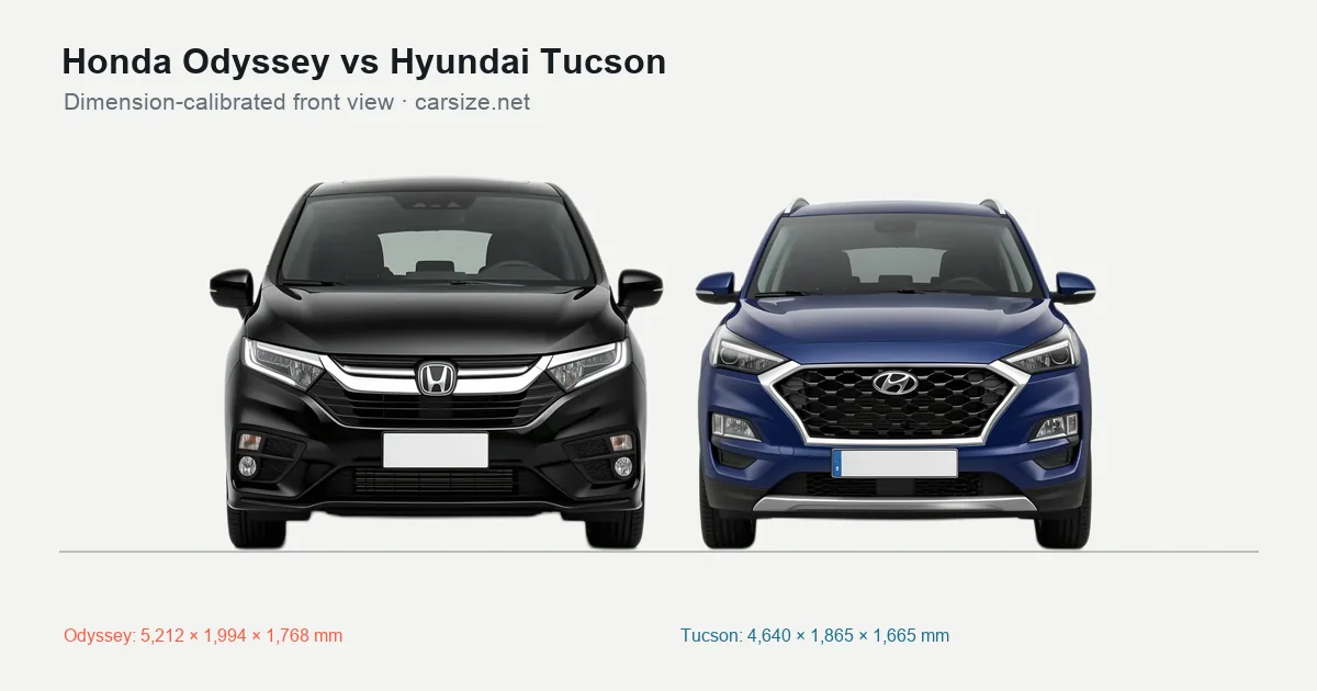 Honda Odyssey and Hyundai Tucson compared to scale from the front