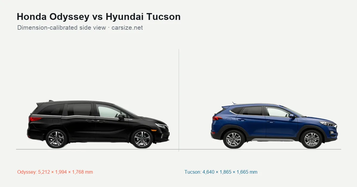 Honda Odyssey and Hyundai Tucson compared to scale from the side