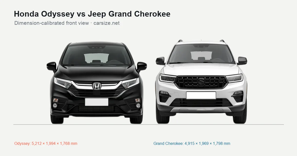 Honda Odyssey and Jeep Grand Cherokee compared to scale from the front