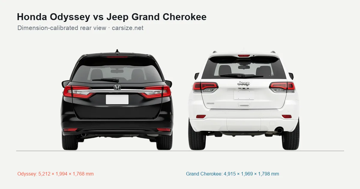 Honda Odyssey and Jeep Grand Cherokee compared to scale from the rear