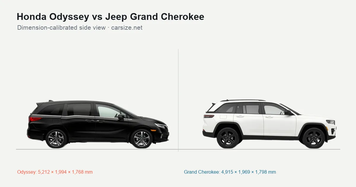Honda Odyssey and Jeep Grand Cherokee compared to scale from the side