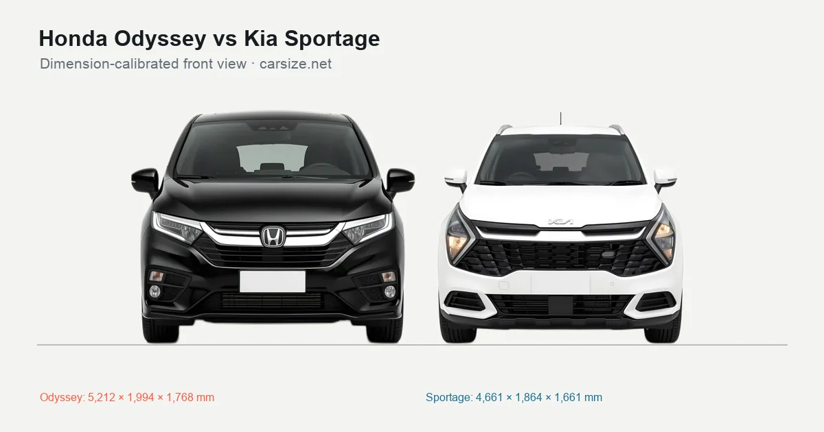 Honda Odyssey and Kia Sportage compared to scale from the front