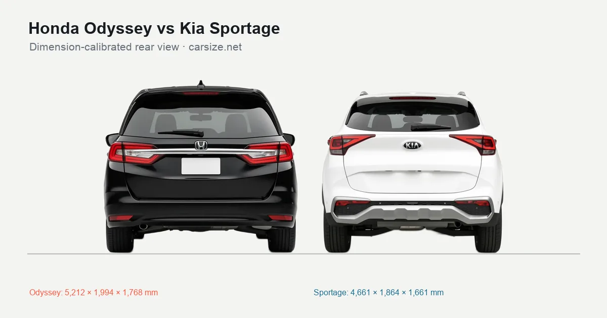 Honda Odyssey and Kia Sportage compared to scale from the rear