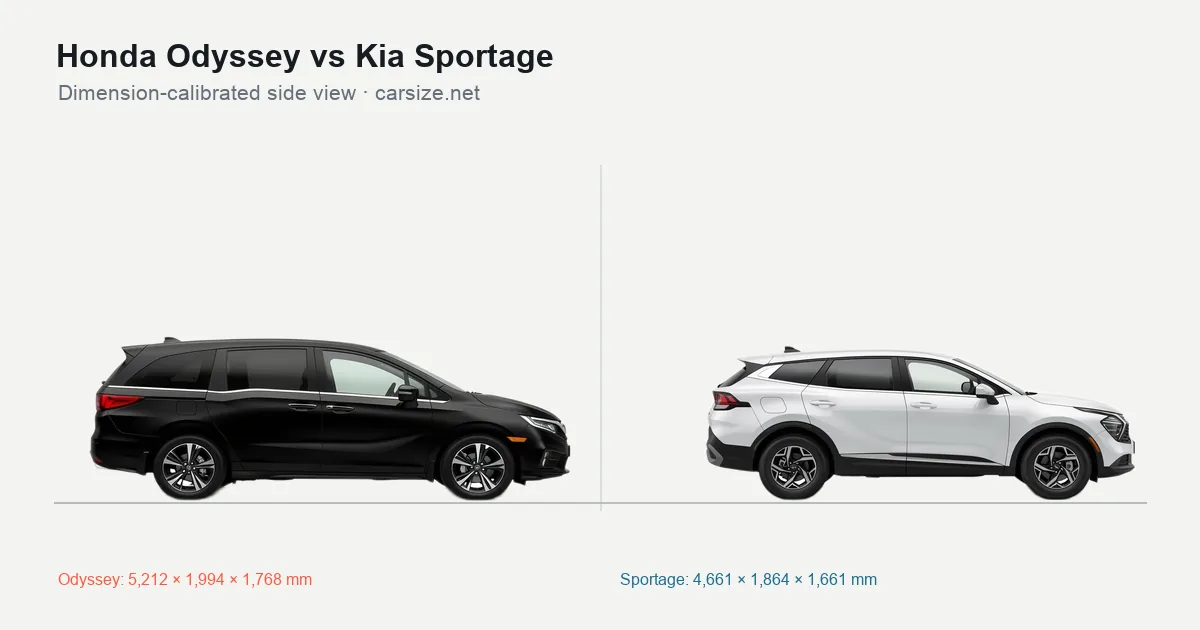 Honda Odyssey and Kia Sportage compared to scale from the side