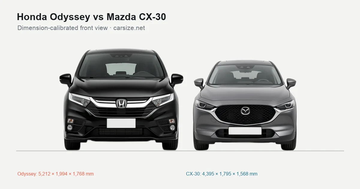 Honda Odyssey and Mazda CX-30 compared to scale from the front