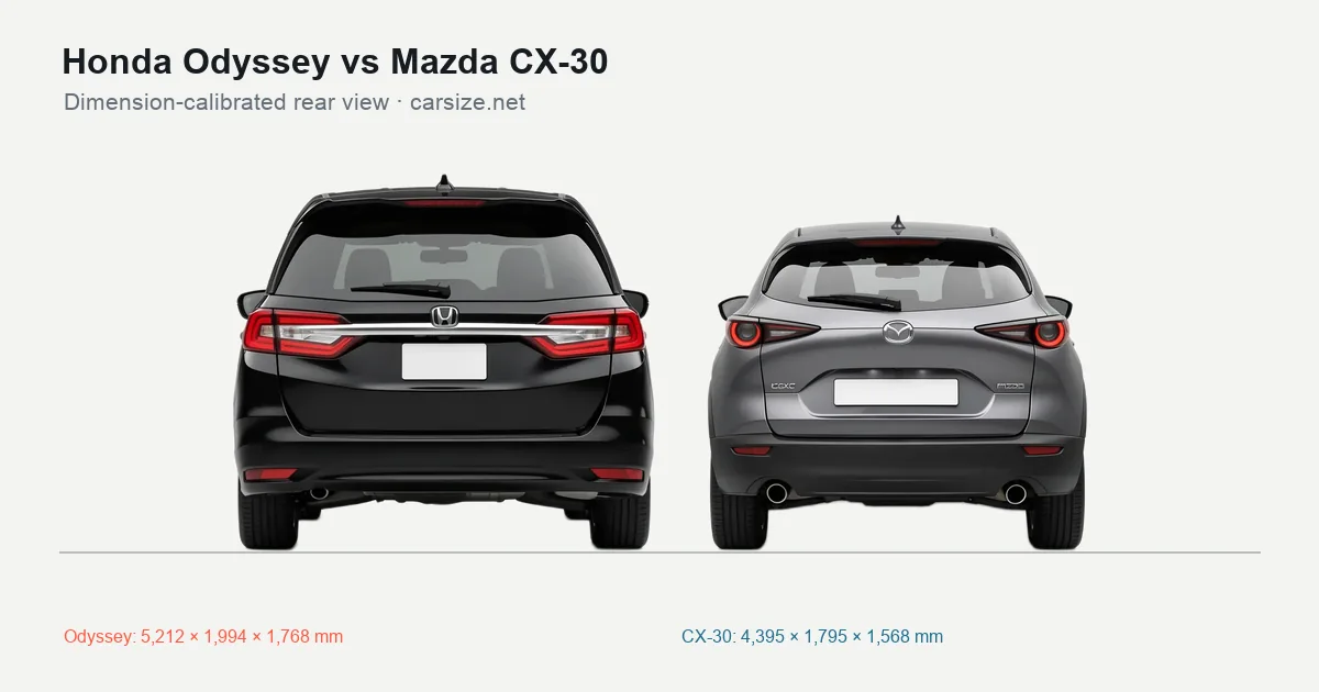 Honda Odyssey and Mazda CX-30 compared to scale from the rear