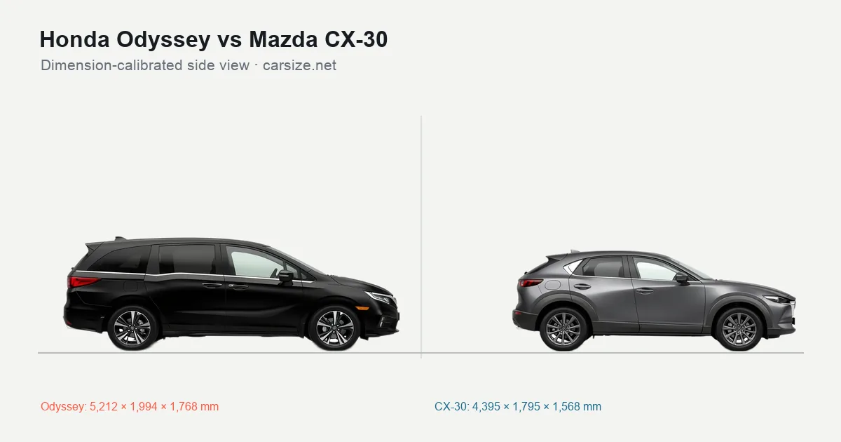 Honda Odyssey and Mazda CX-30 compared to scale from the side
