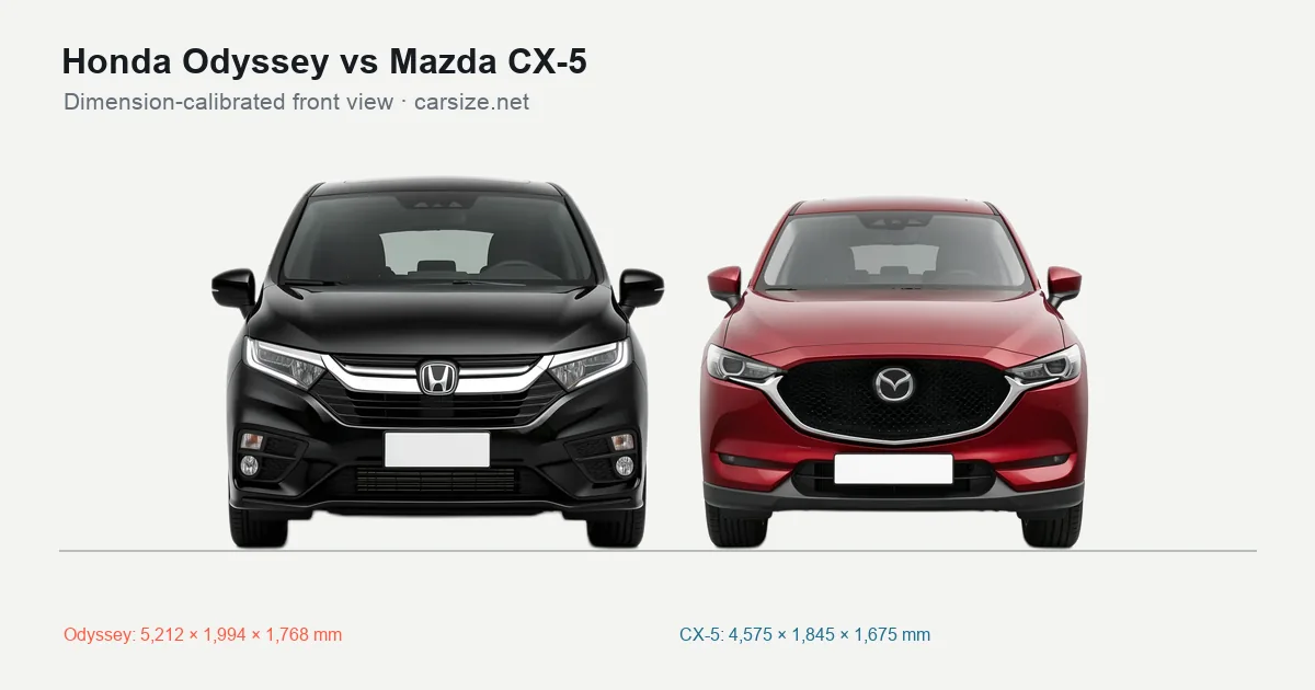 Honda Odyssey and Mazda CX-5 compared to scale from the front