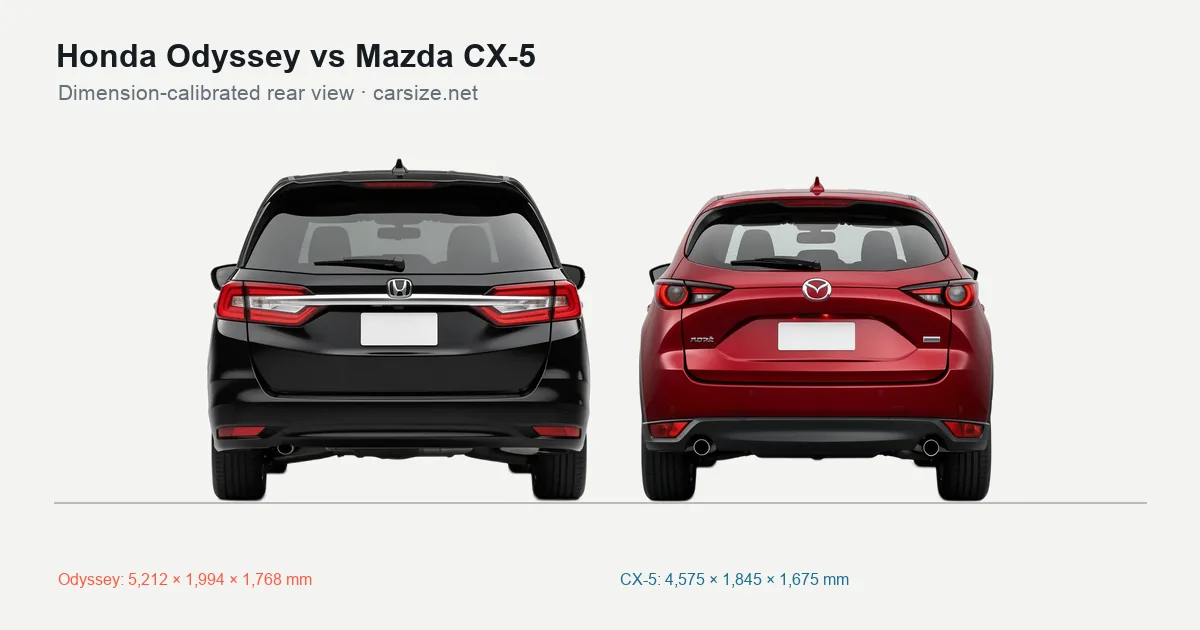 Honda Odyssey and Mazda CX-5 compared to scale from the rear