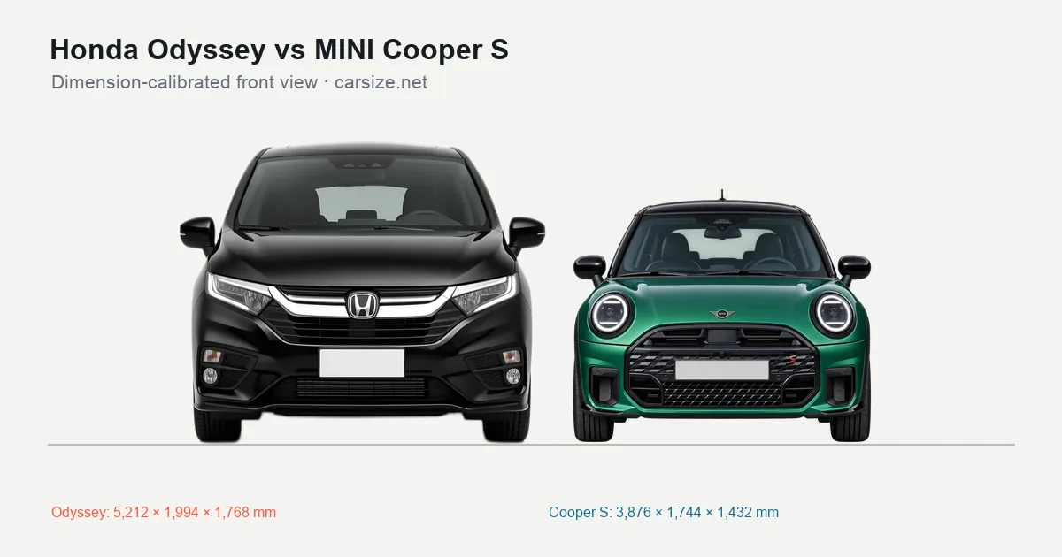 Honda Odyssey and MINI Cooper S compared to scale from the front