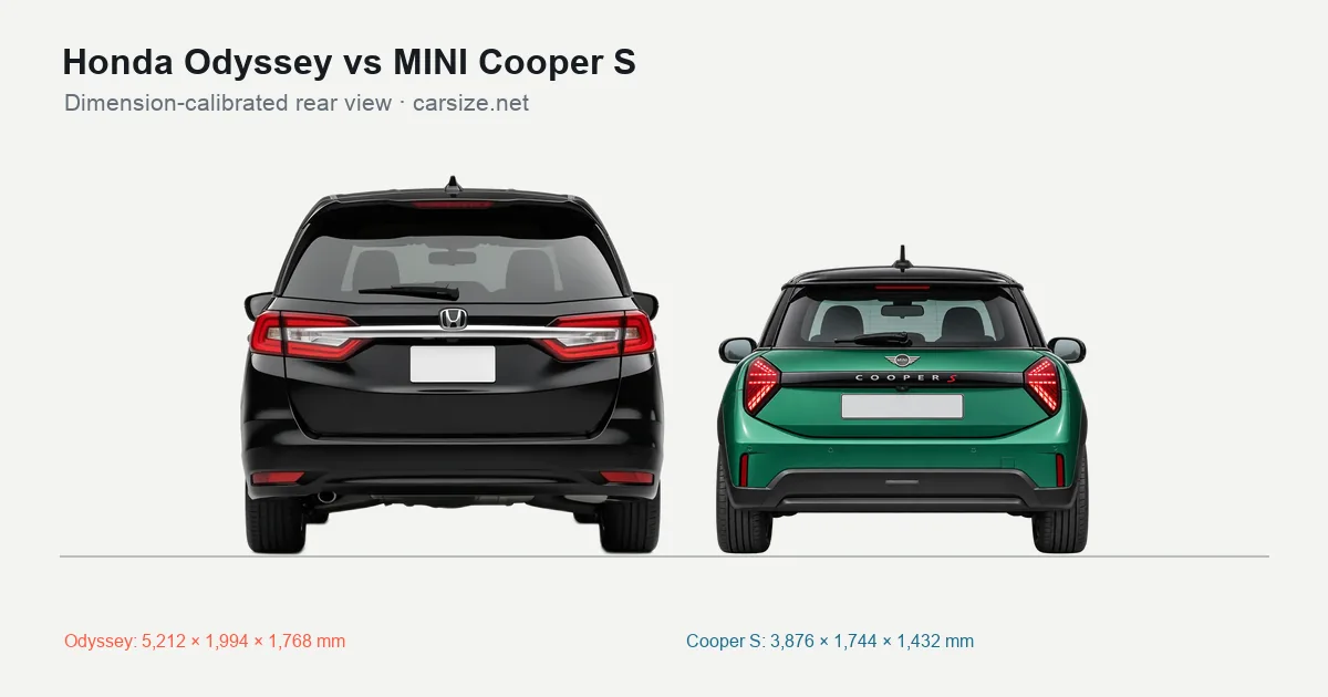 Honda Odyssey and MINI Cooper S compared to scale from the rear