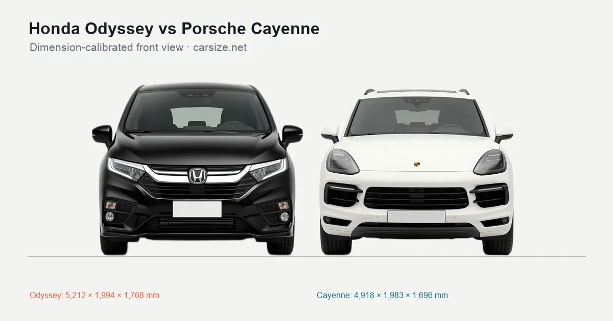 Honda Odyssey and Porsche Cayenne compared to scale from the front