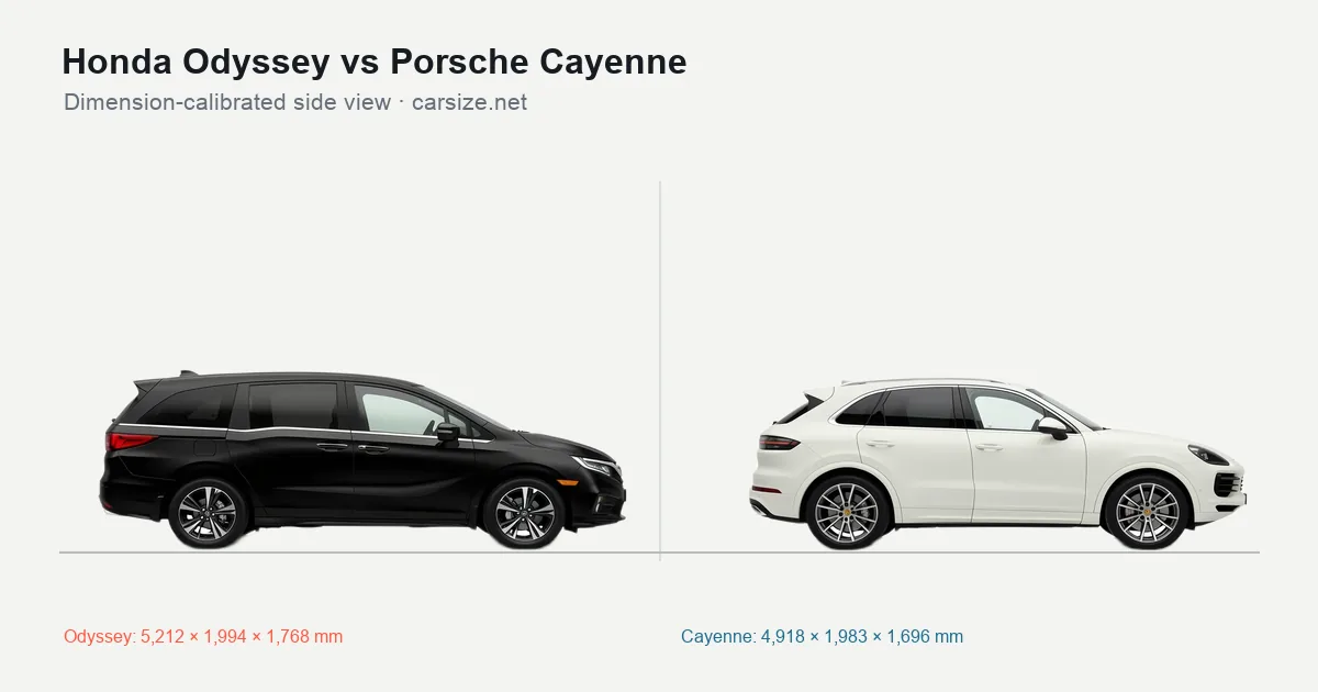 Honda Odyssey and Porsche Cayenne compared to scale from the side