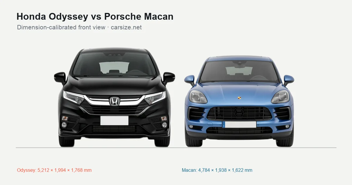 Honda Odyssey and Porsche Macan compared to scale from the front