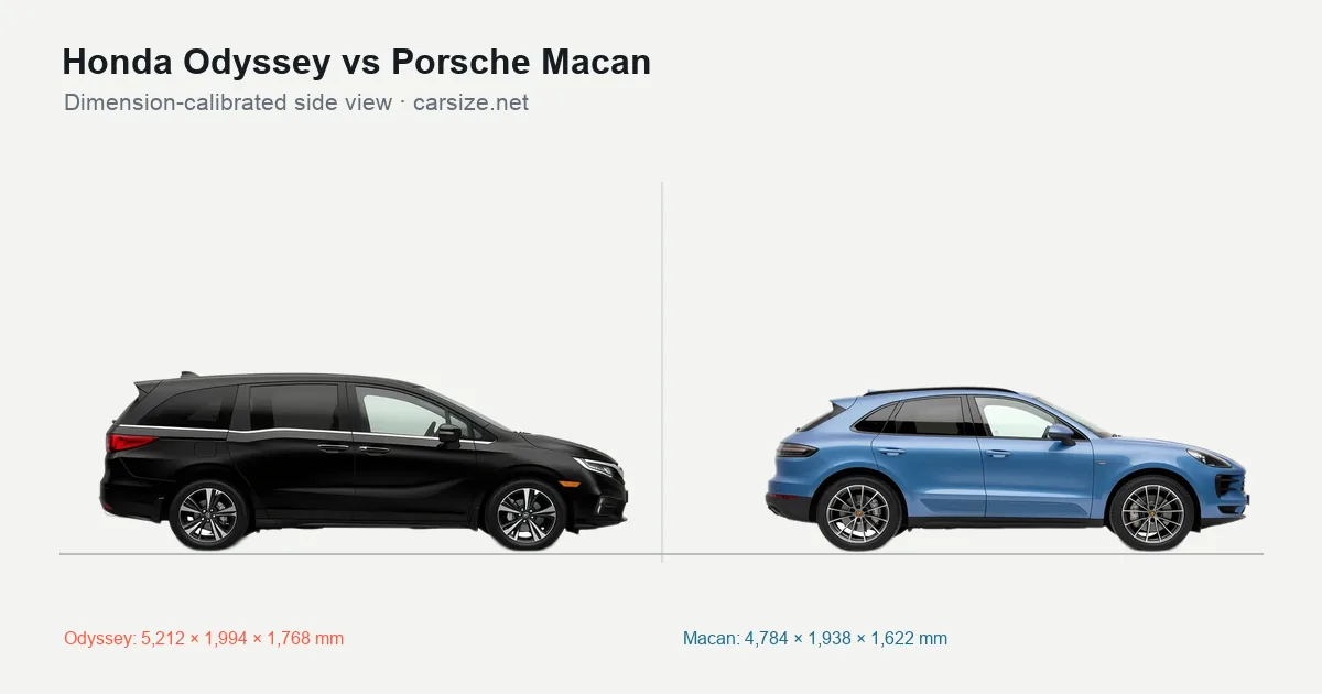 Honda Odyssey and Porsche Macan compared to scale from the side