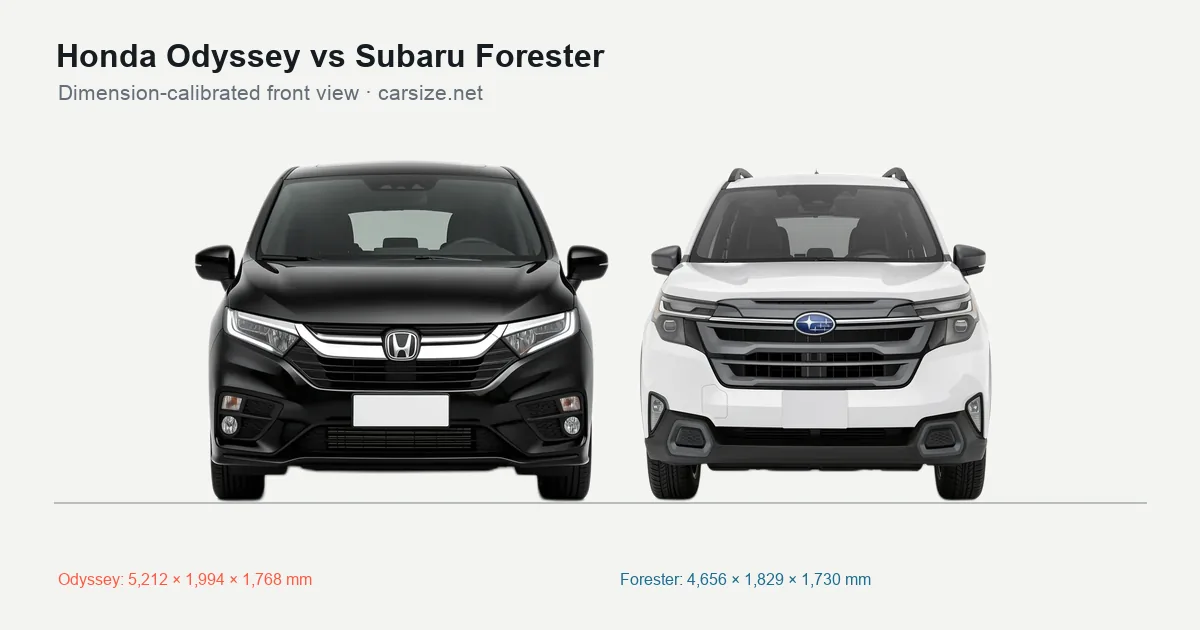 Honda Odyssey and Subaru Forester compared to scale from the front