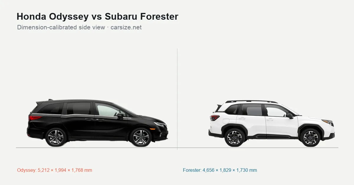 Honda Odyssey and Subaru Forester compared to scale from the side