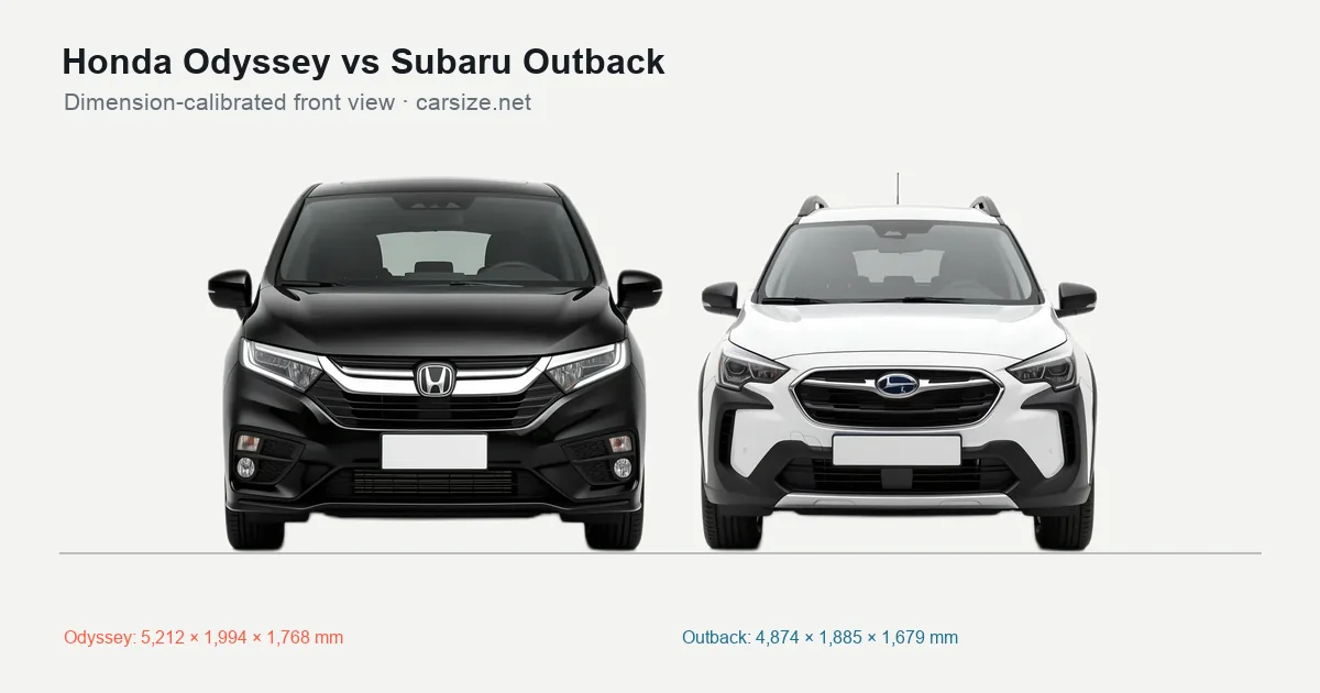 Honda Odyssey and Subaru Outback compared to scale from the front
