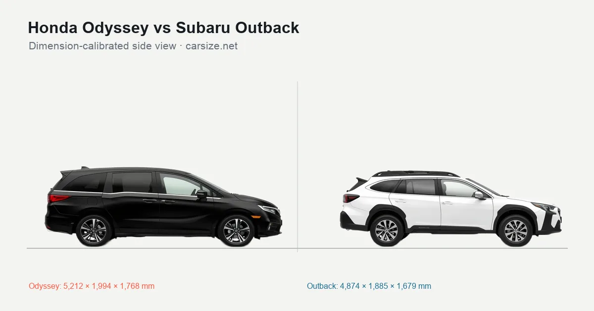 Honda Odyssey and Subaru Outback compared to scale from the side