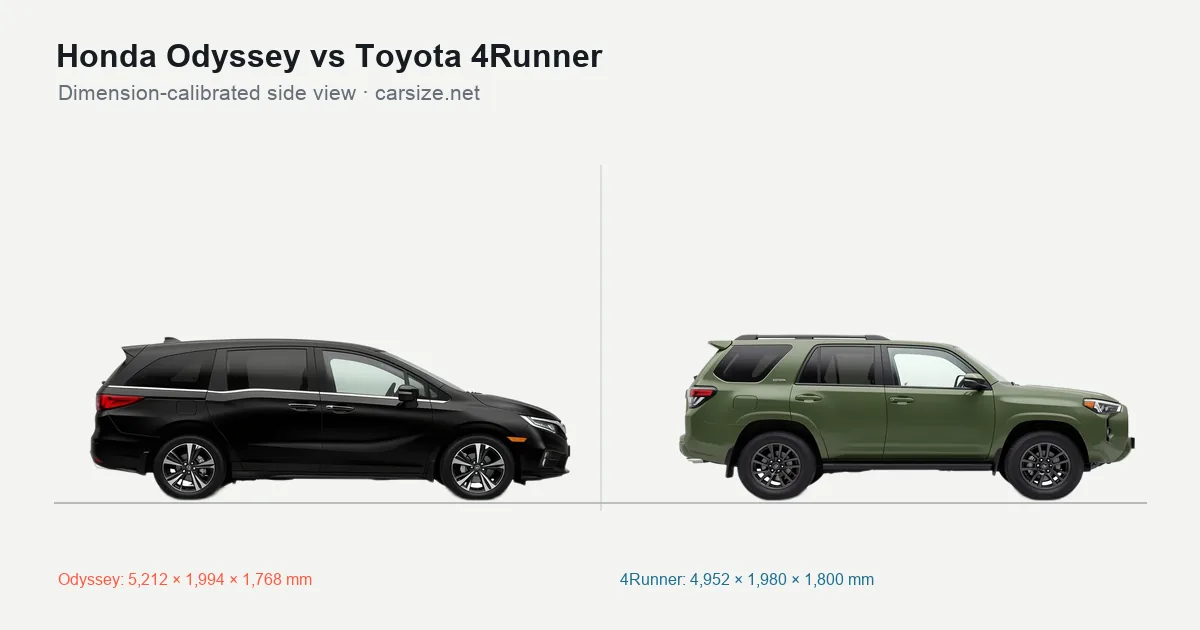 Honda Odyssey and Toyota 4Runner compared to scale from the side