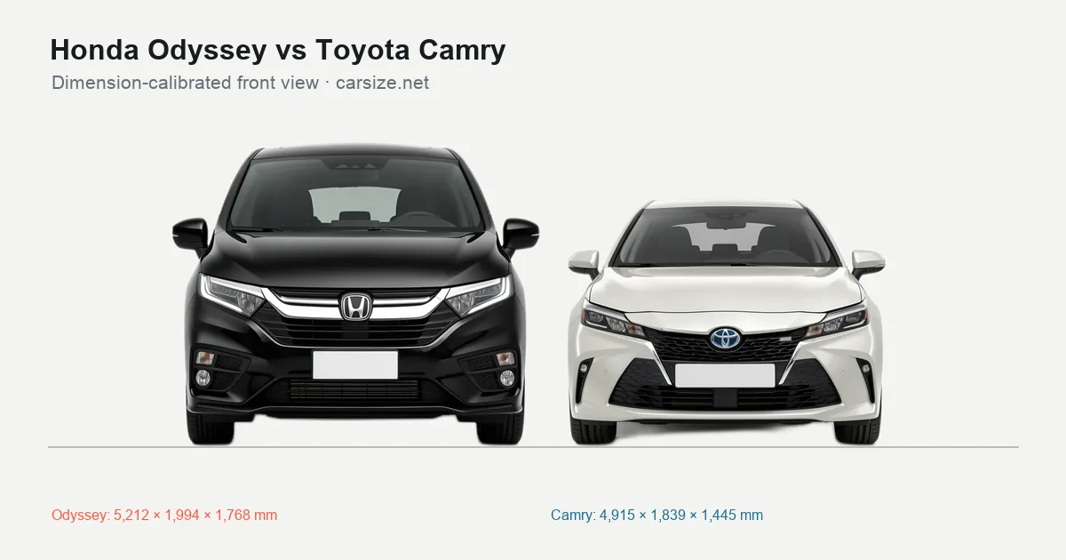 Honda Odyssey and Toyota Camry compared to scale from the front