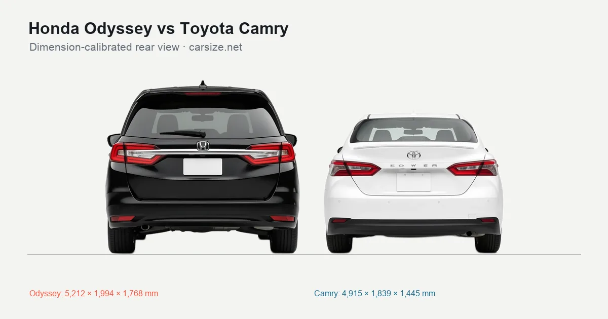 Honda Odyssey and Toyota Camry compared to scale from the rear