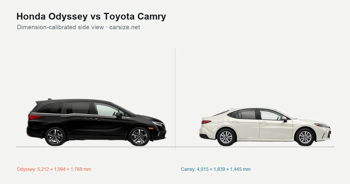 Honda Odyssey and Toyota Camry compared to scale from the side