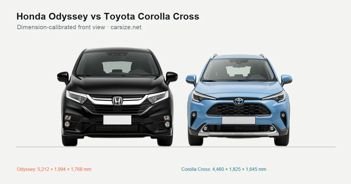 Honda Odyssey and Toyota Corolla Cross compared to scale from the front
