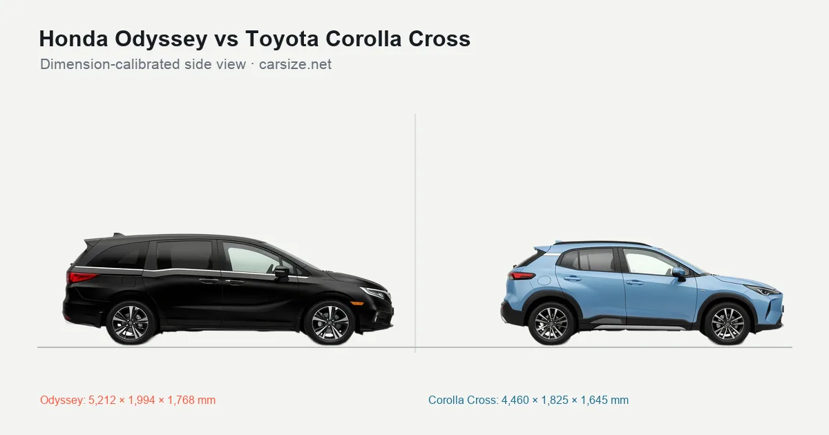 Honda Odyssey and Toyota Corolla Cross compared to scale from the side
