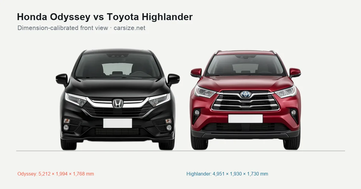 Honda Odyssey and Toyota Highlander compared to scale from the front