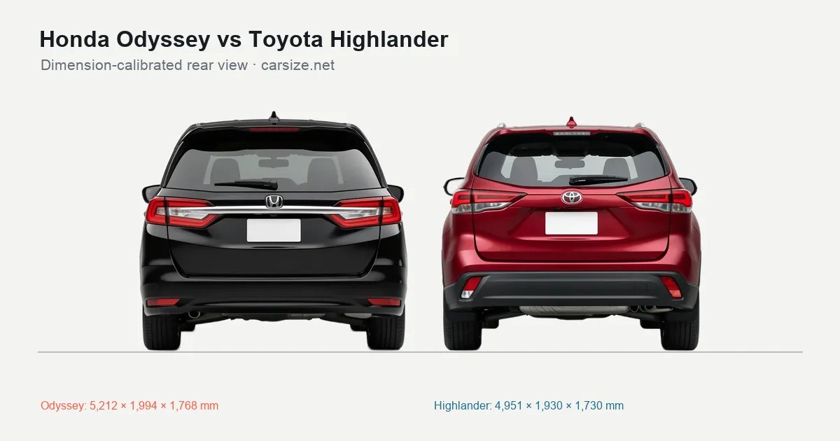 Honda Odyssey and Toyota Highlander compared to scale from the rear