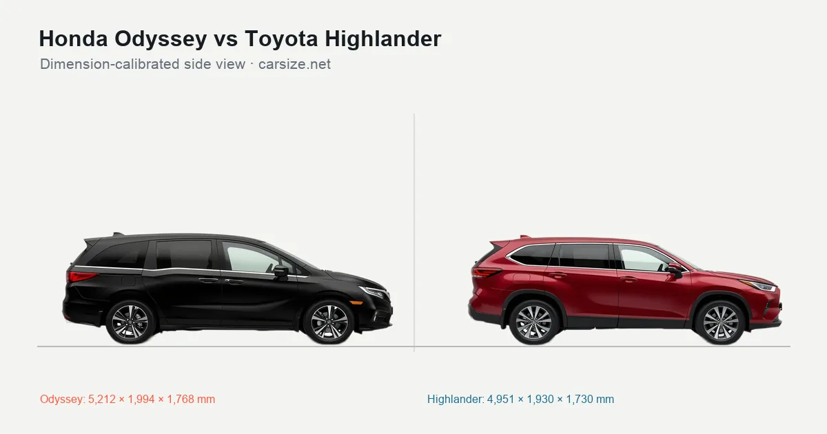 Honda Odyssey and Toyota Highlander compared to scale from the side