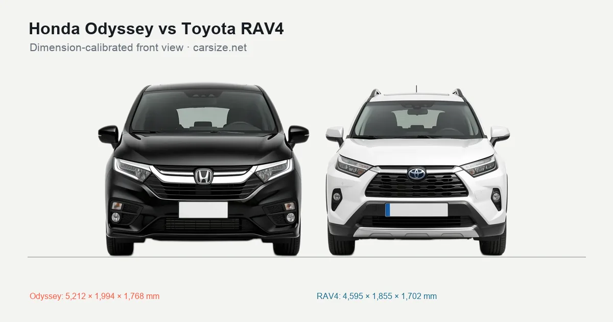 Honda Odyssey and Toyota RAV4 compared to scale from the front