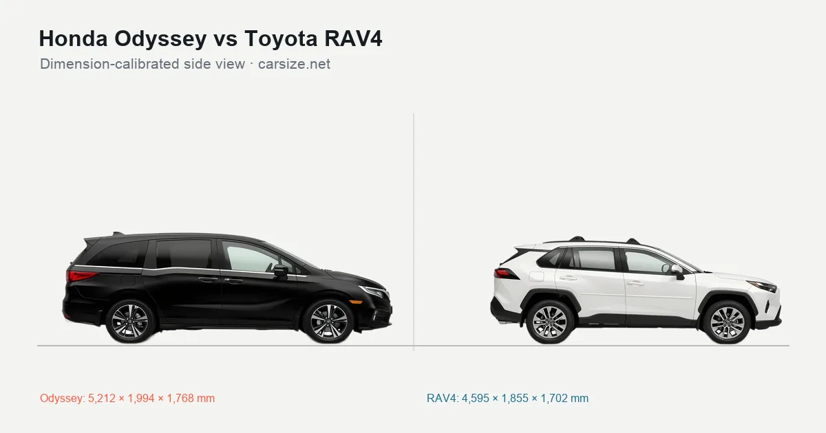 Honda Odyssey and Toyota RAV4 compared to scale from the side