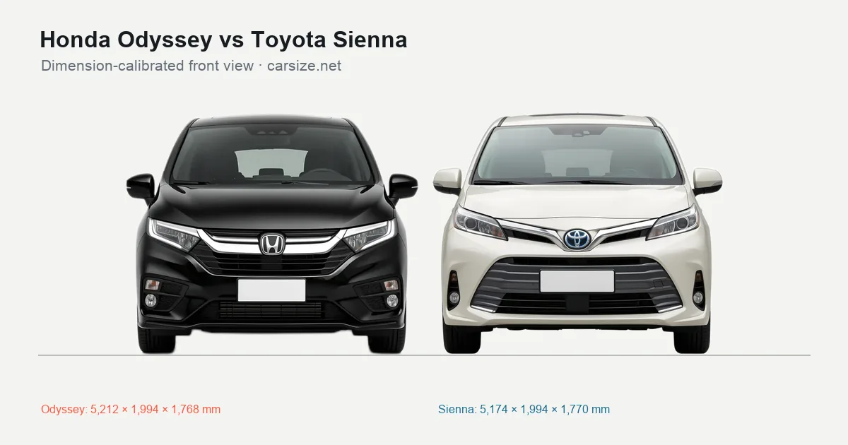 Honda Odyssey and Toyota Sienna compared to scale from the front
