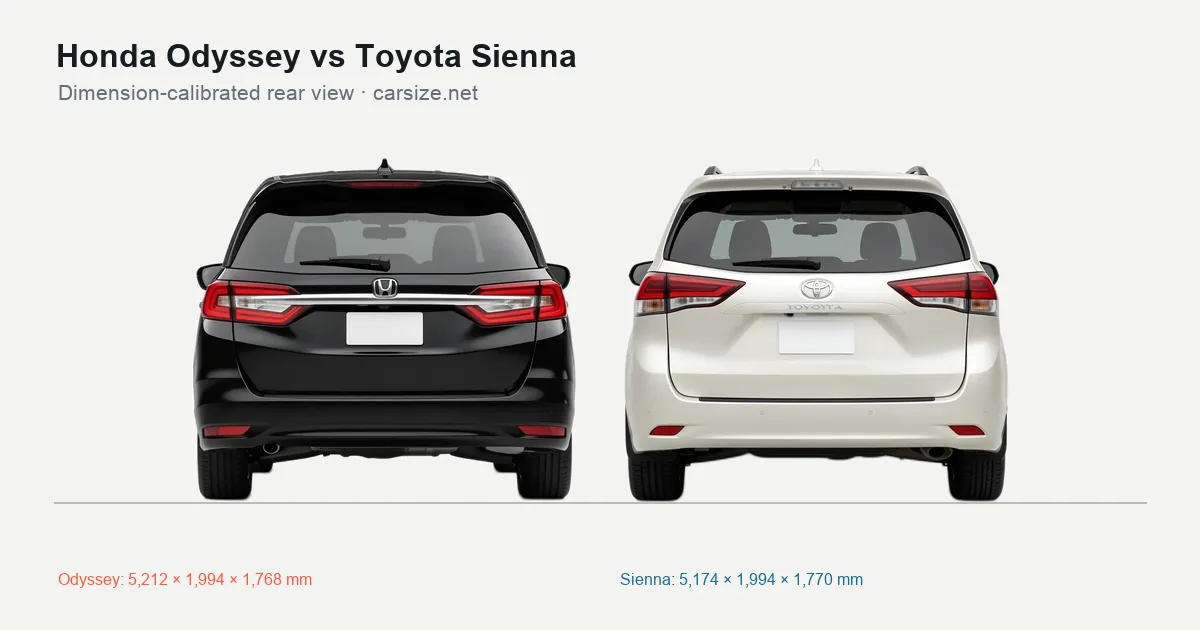 Honda Odyssey and Toyota Sienna compared to scale from the rear