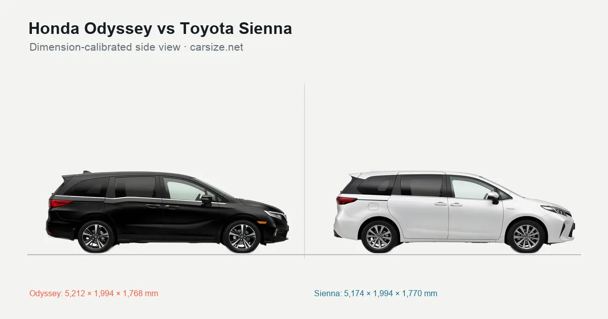 Honda Odyssey and Toyota Sienna compared to scale from the side