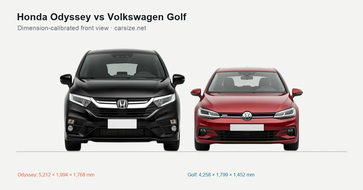 Honda Odyssey and Volkswagen Golf compared to scale from the front